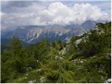 Passo Staulanza - Monte Pena